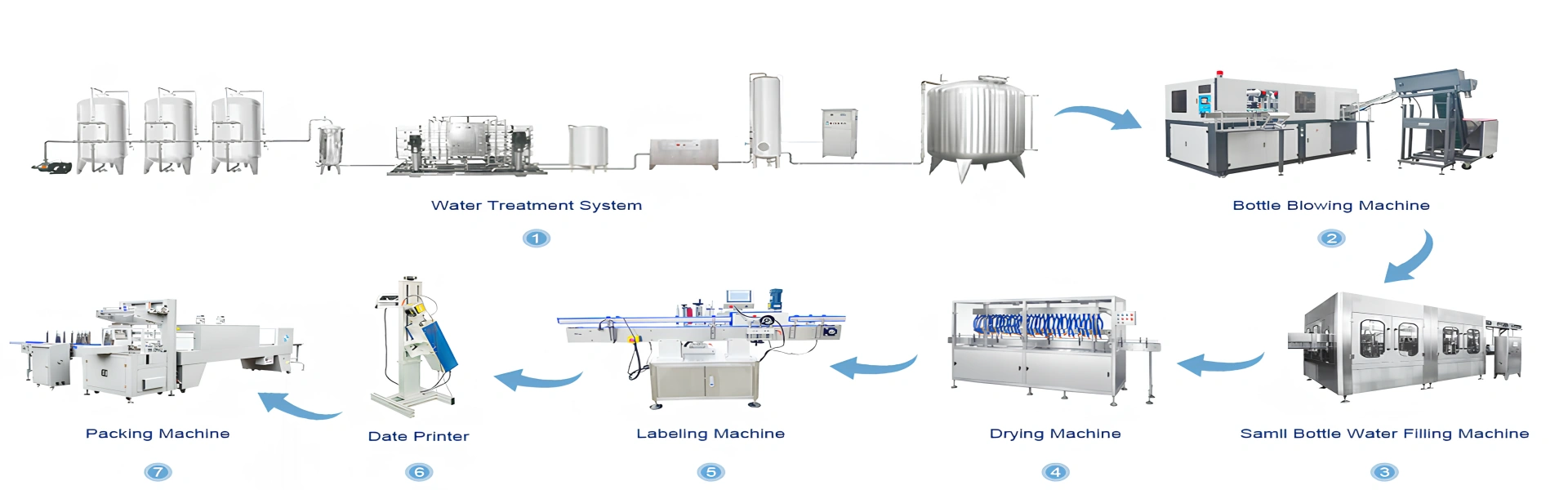 Water treatment system